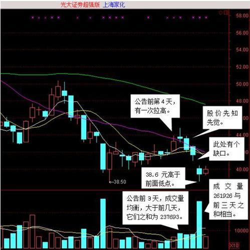 上海家化股票行情，历史、现状与未来展望分析