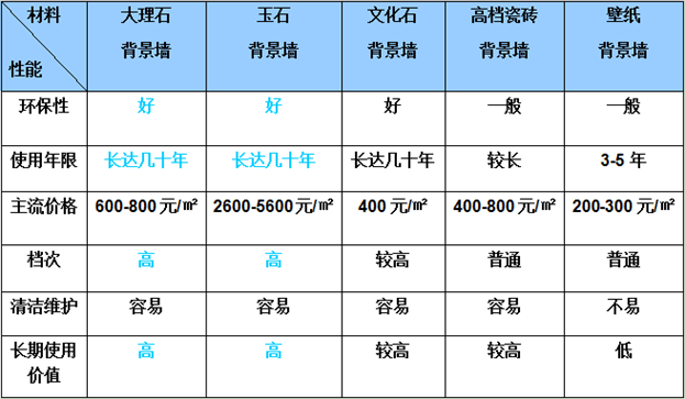 天然大理石价格表，友情与石材的交织故事