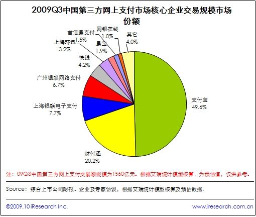 网上市场规模,网上市场规模，探究数字经济的蓬勃发展