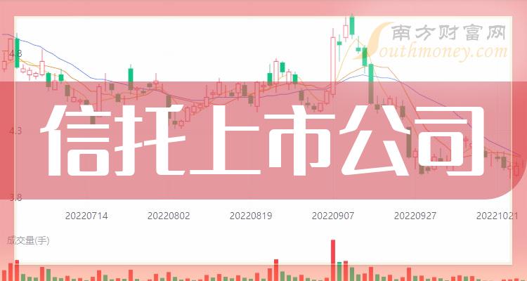 科技重塑信托，智能生活触手可及——上市信托公司的新时代探索