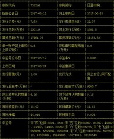 股市交易规则详解，股票买入后多久可卖出？一篇文章带你全面了解！