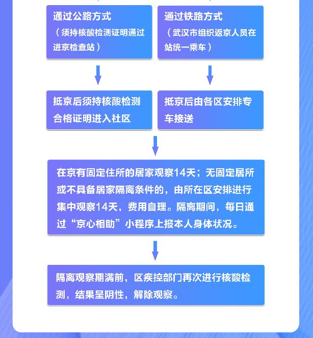 最新离汉流程，一段离别的温馨旅程启程指南