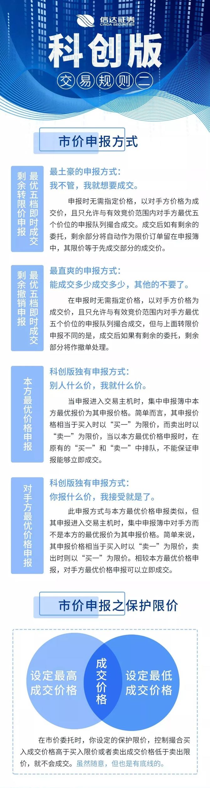 科创板股票交易方式解析，关键要点概览