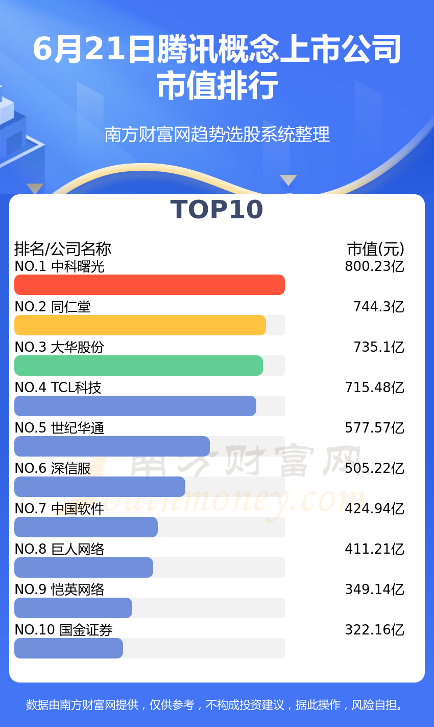 腾讯最新市值,腾讯最新市值，揭示中国互联网巨头的发展潜力