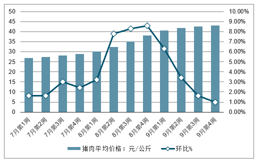 下半年猪肉行情走势,下半年猪肉行情走势分析与预测——科技引领未来猪肉产业新纪元