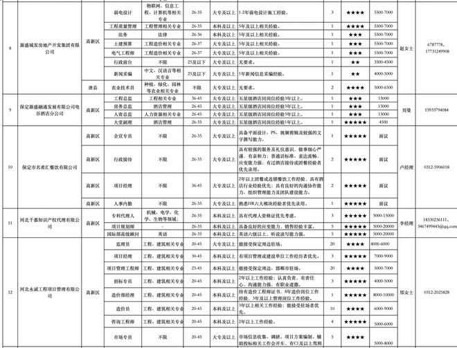 保定司机职位招聘信息，科技引领新纪元，驾驭职业未来之路