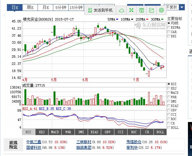 探寻自然之心，解析002465股票行情与内心平静之旅