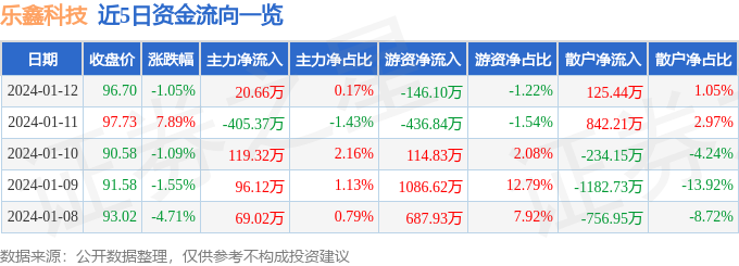 乐鑫科技股票，投资新热点解析