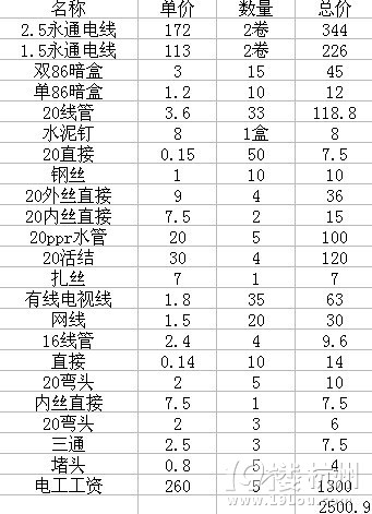 改电价格详解，步骤指南与价格一览