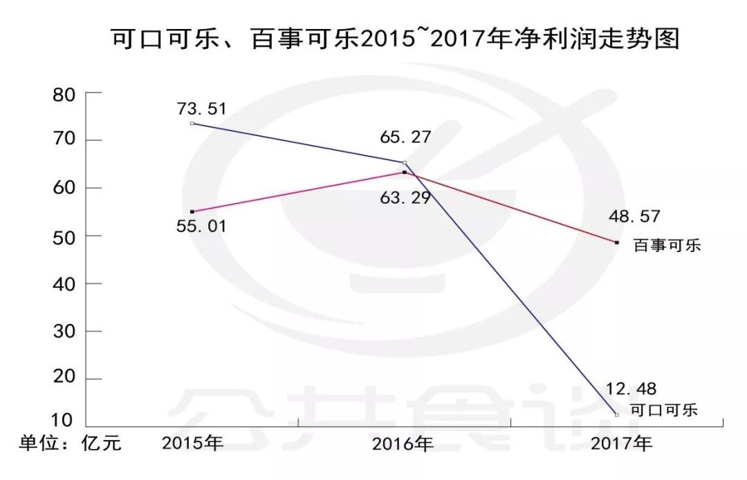 生活饮用水的检测标准 第74页