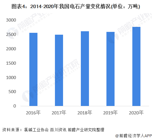 电石行情分析,电石行情分析📈🔋