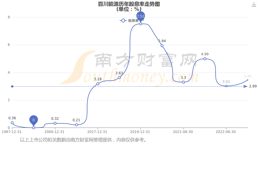 百川能源股票最新动态,百川能源股票最新动态