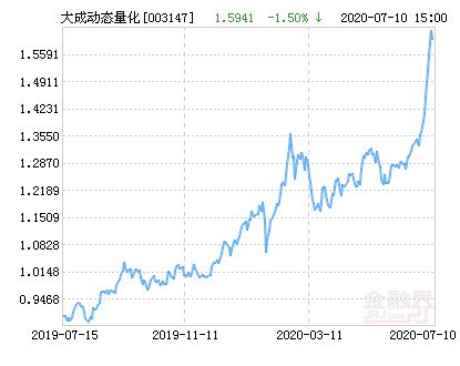 最新量化动态，引领量化投资新时代的浪潮进展