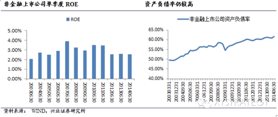 非上市资产，背景、重要事件与地位探究