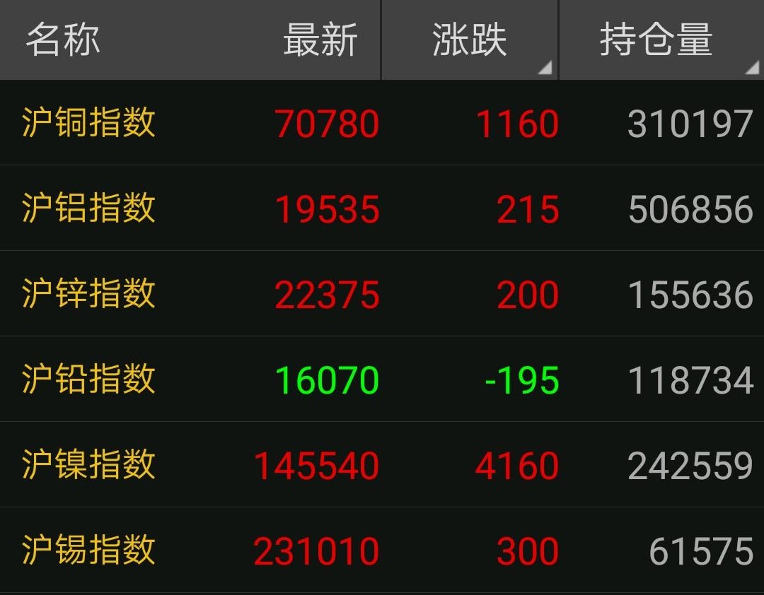 今日期货铜价行情深度解析与走势预测