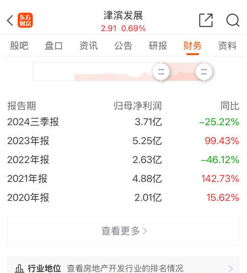 探索津滨发展股票，津城小巷的独特风景之旅