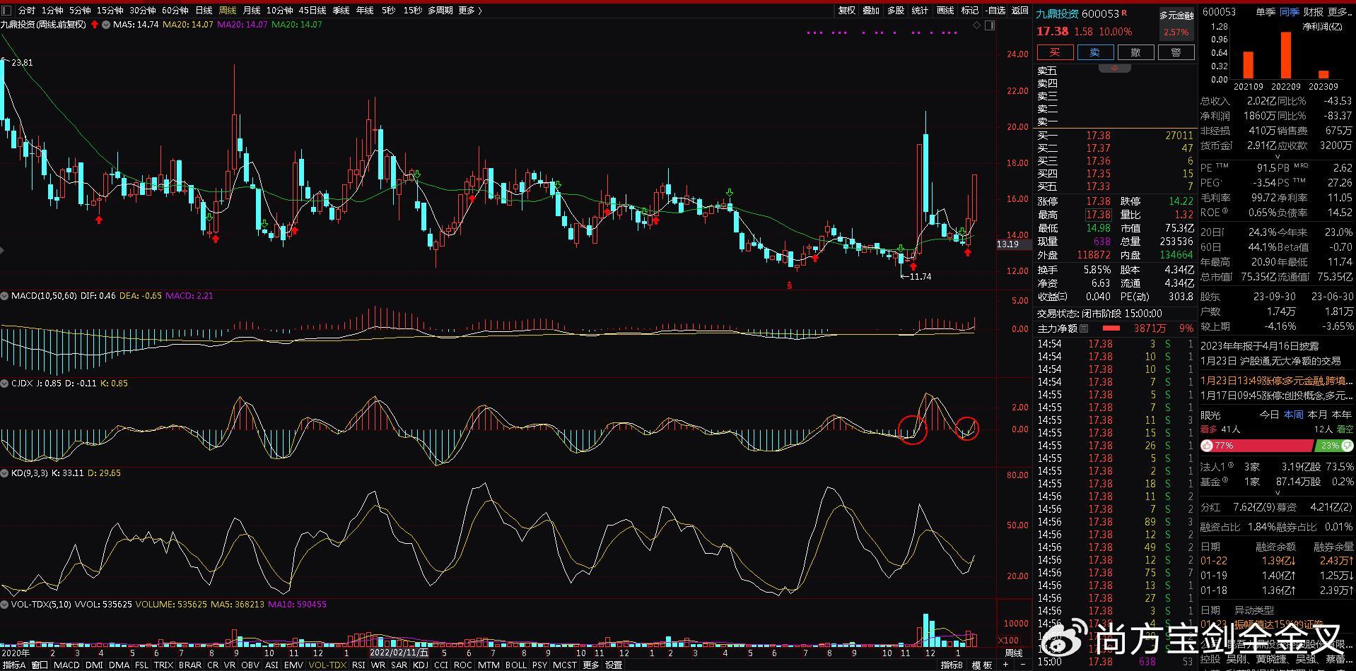 深度解读，股票金叉投资信号解析