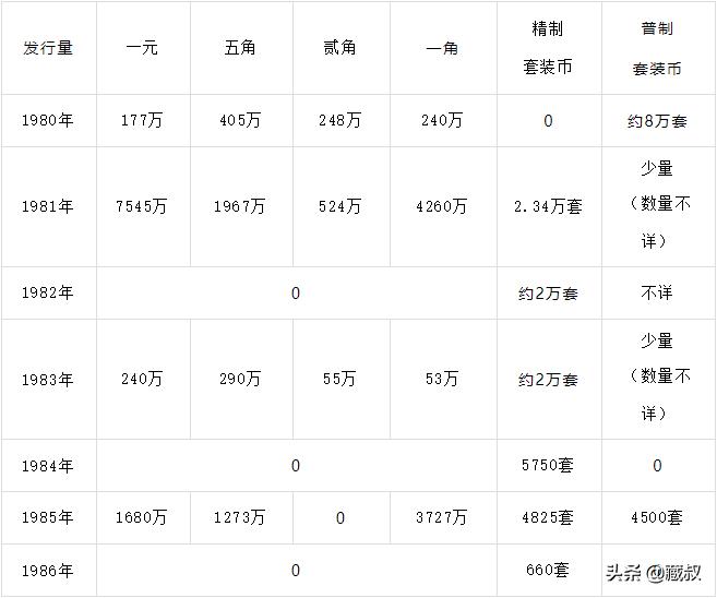 最新长城币价格概览,与自然美景同行,探寻内心平和宁静之旅
