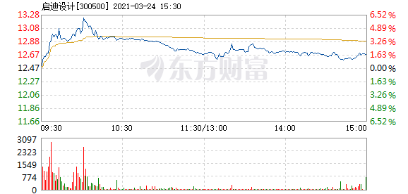 启迪设计股票，心灵与自然的美景之旅的融合体验