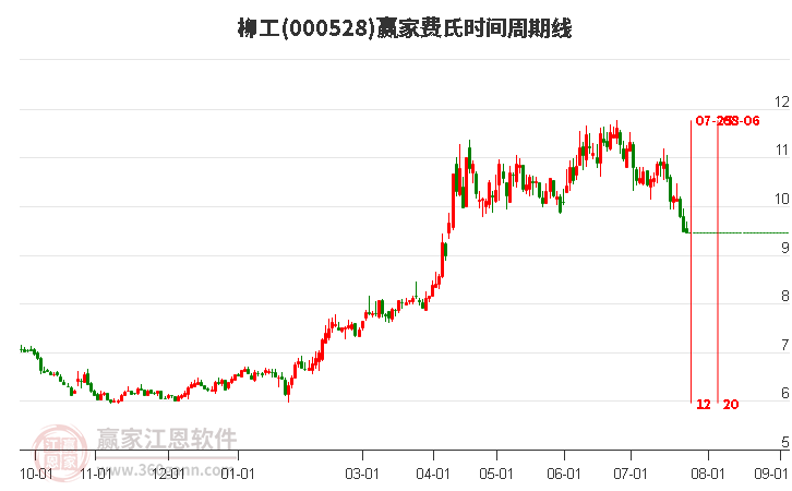 股票柳工，见证时代变迁与地位的历程
