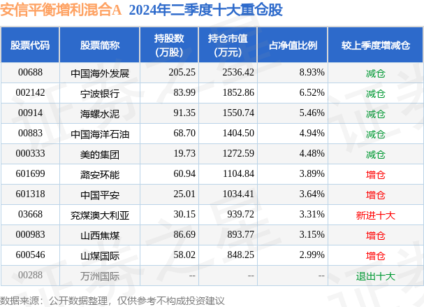 揭秘投资秘籍，全方位解读070012基金最新净值查询！