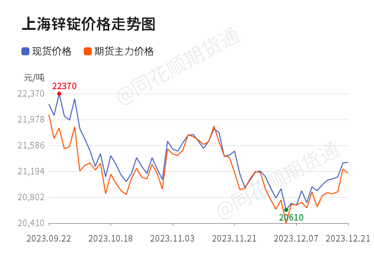 锌价动态走势图，与自然美景的邂逅之旅