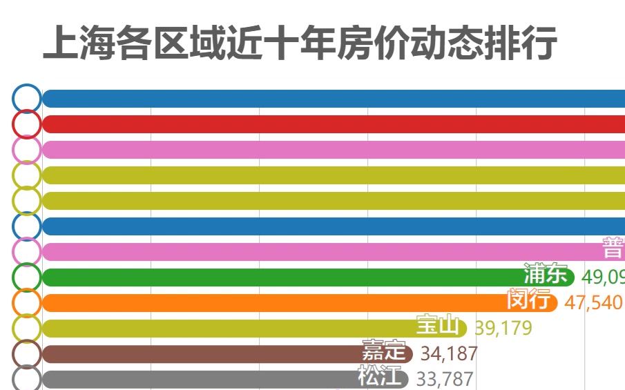 上高房价动态下的温馨家园故事