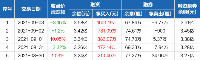 振华重工股票行情解析与查询指南