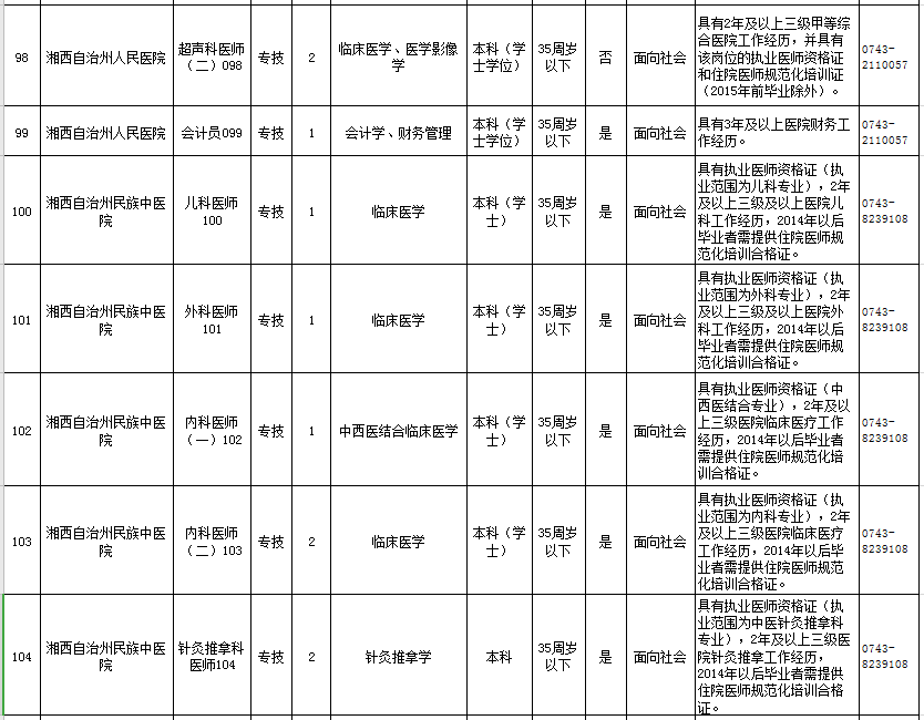 湘西最新职位招聘,湘西最新职位招聘，观点阐述与分析