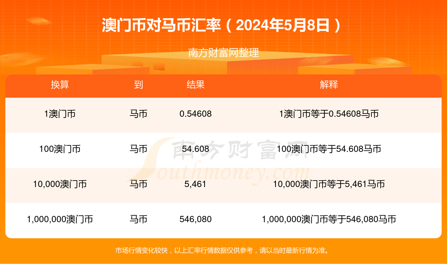 ＂2024年今晚澳门特马＂的：操作实践评估_便签版2.85