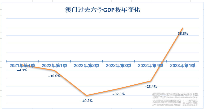 ＂2024年新澳门彩历史开奖记录走势图＂的：社会责任实施_并行版7.33