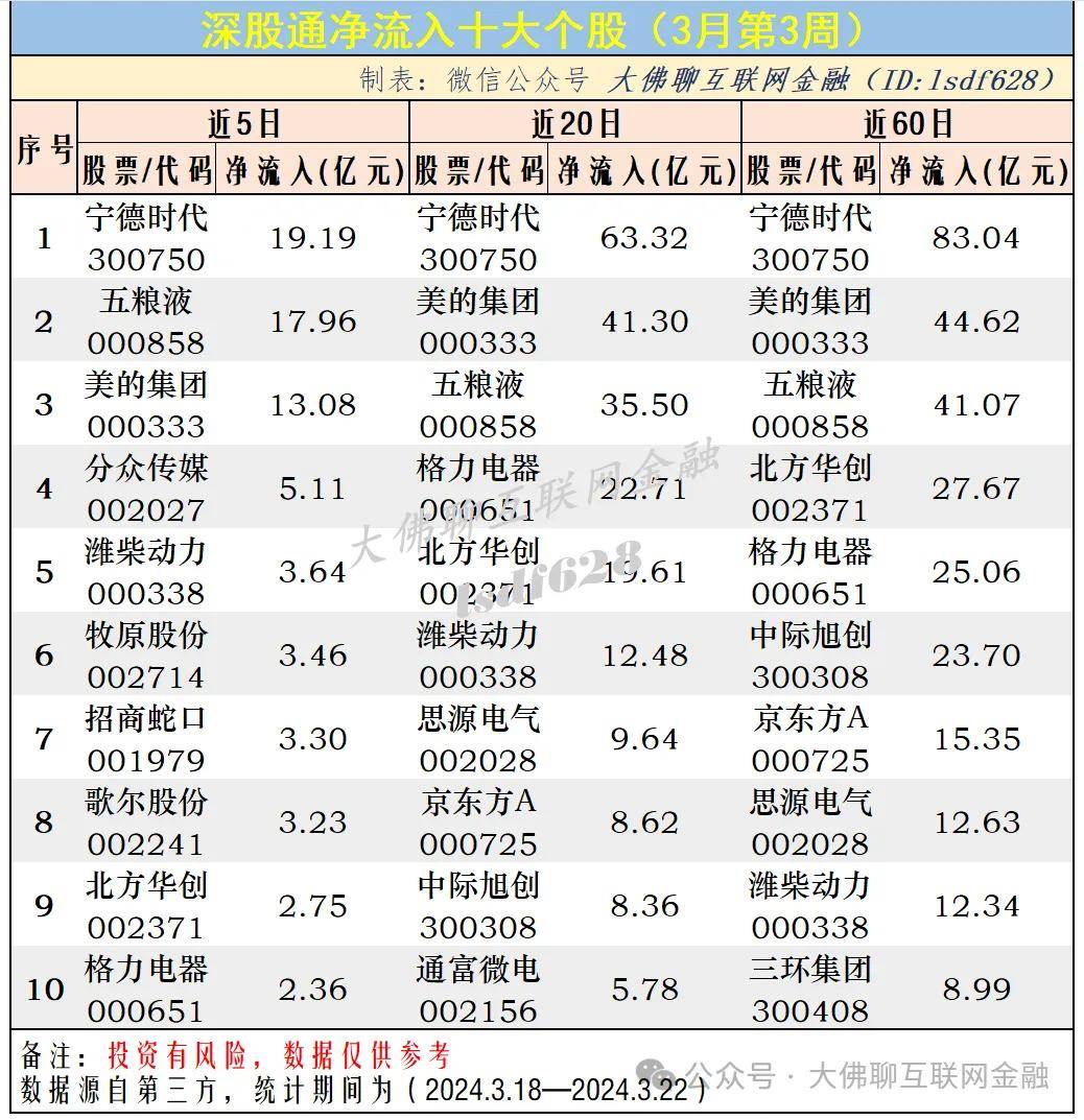 ＂2024澳门天天彩六开彩免费图＂的：实际确凿数据解析统计_理财版1.29