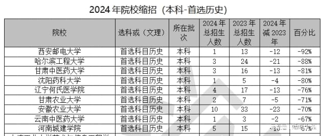 ＂2024香港历史开奖结果查询表最新＂的：实时数据分析_媒体宣传版3.19
