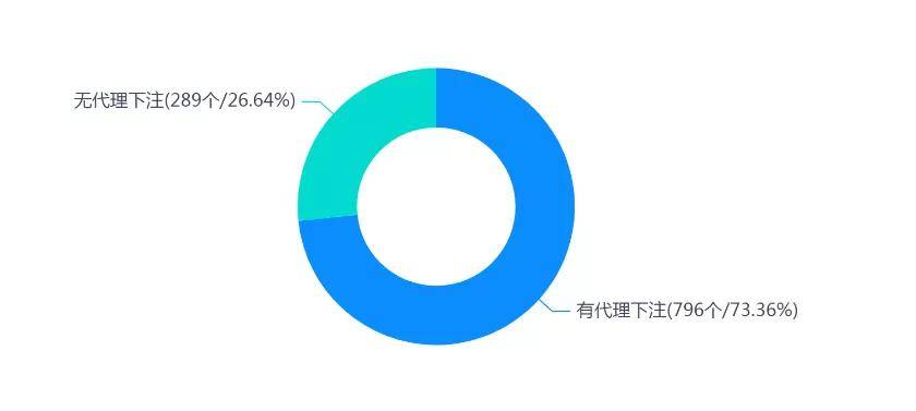 生活饮用水的检测标准 第59页