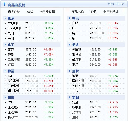 生活饮用水的检测标准 第58页