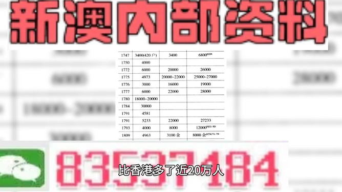 ＂新澳精准资料免费提供最新版＂的：深度研究解析_学院版7.55