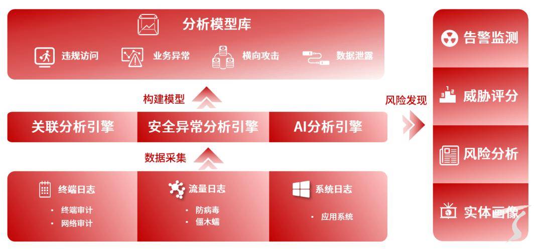 ＂新澳精选资料免费提供＂的：数据化决策分析_可靠版2.19