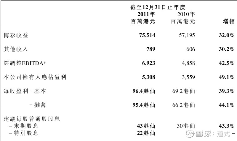 ＂新澳门一肖一码中恃＂的：数据详解说明_时尚版5.21