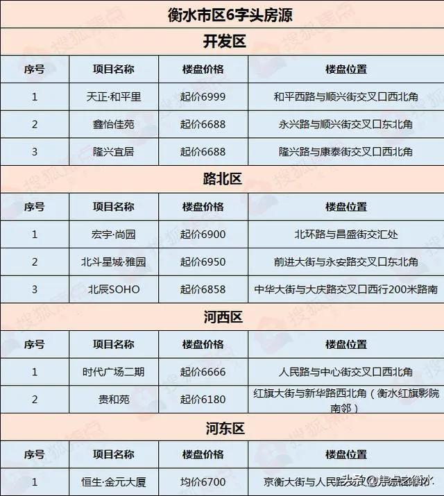 衡水房产最新楼盘价格,衡水房产最新楼盘价格指南