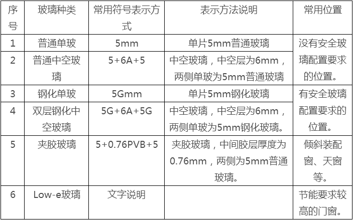 ＂新粤门六舍彩资料正版＂的：安全设计方案评估_养生版9.10