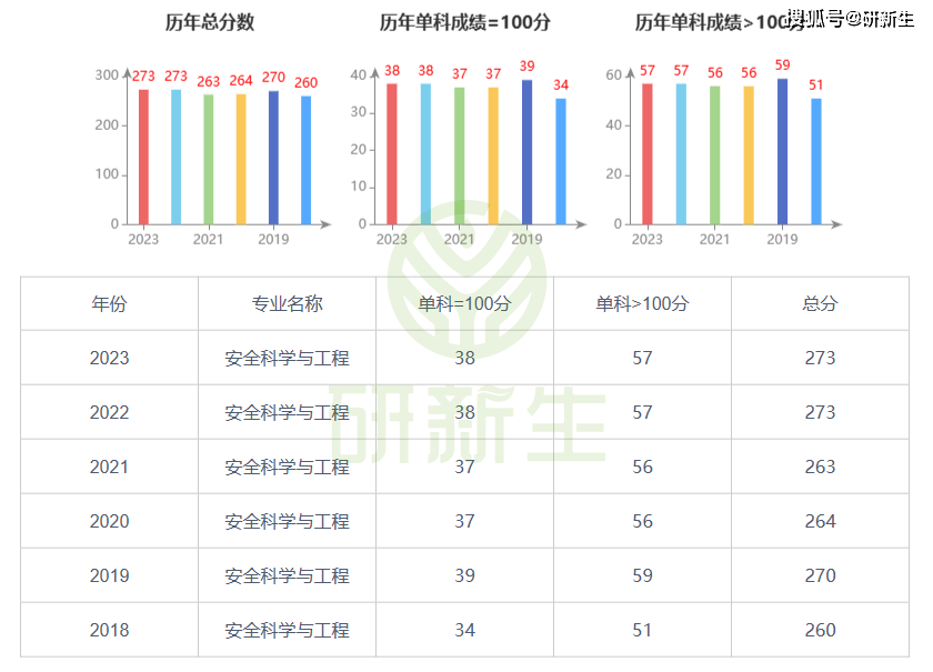 ＂澳门一码一肖100准吗＂的：安全科学与工程_VR版3.55