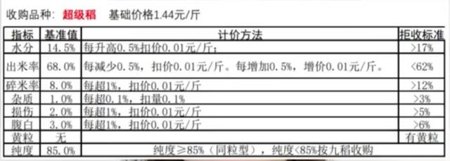 糯稻最新价格揭秘，自然美景中的旅行探索之旅