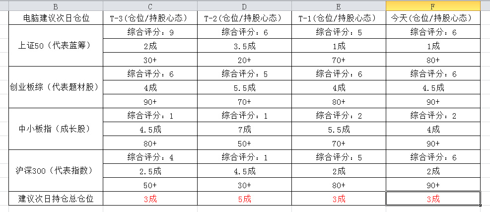 ＂管家婆必出一中一特＂的：持续性实施方案_创业板3.80