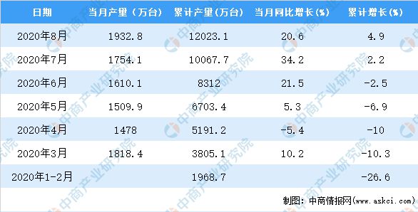 第219页