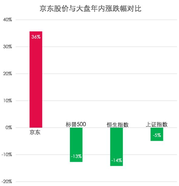 京东美股行情分析与展望