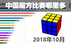 魔方比赛参赛资格详解，多少秒内能参加？完整步骤指南！