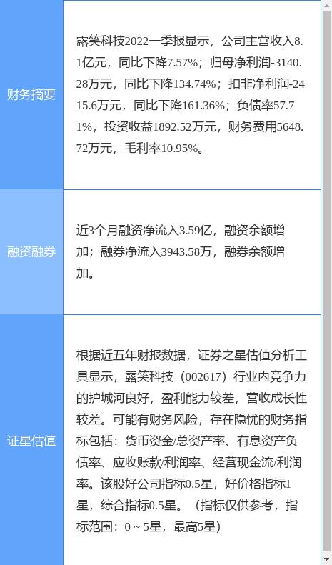 露笑科技引领科技创新，塑造未来格局新动态