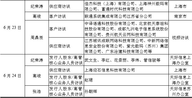上市公司尽职调查详解，一步步指南助你成功完成调查过程