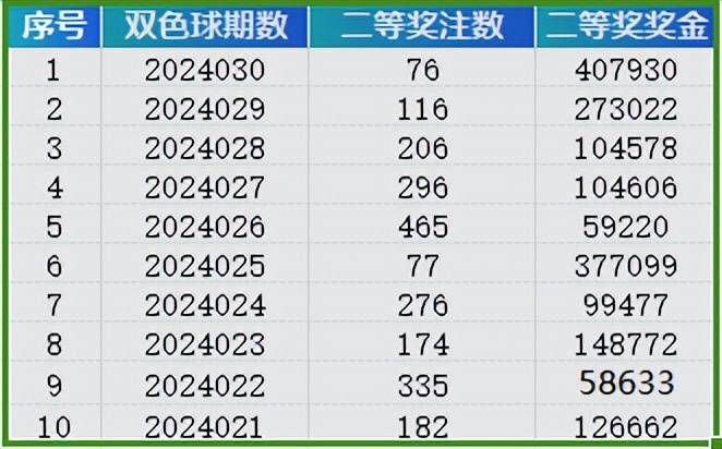 ＂2024澳门天天开好彩大全开奖结果＂的：系统分析方案设计_移动版2.23