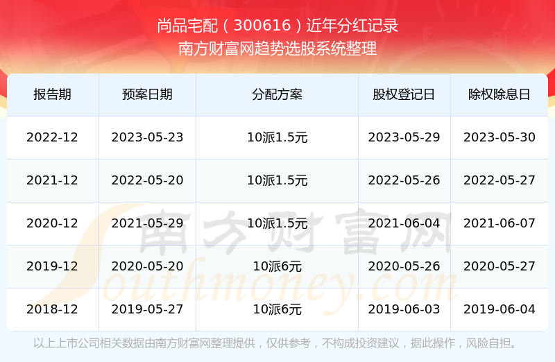 ＂新澳门最新开奖结果记录历史查询＂的：推动策略优化_图形版8.2